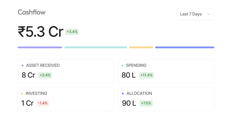Opportunities Dashboard