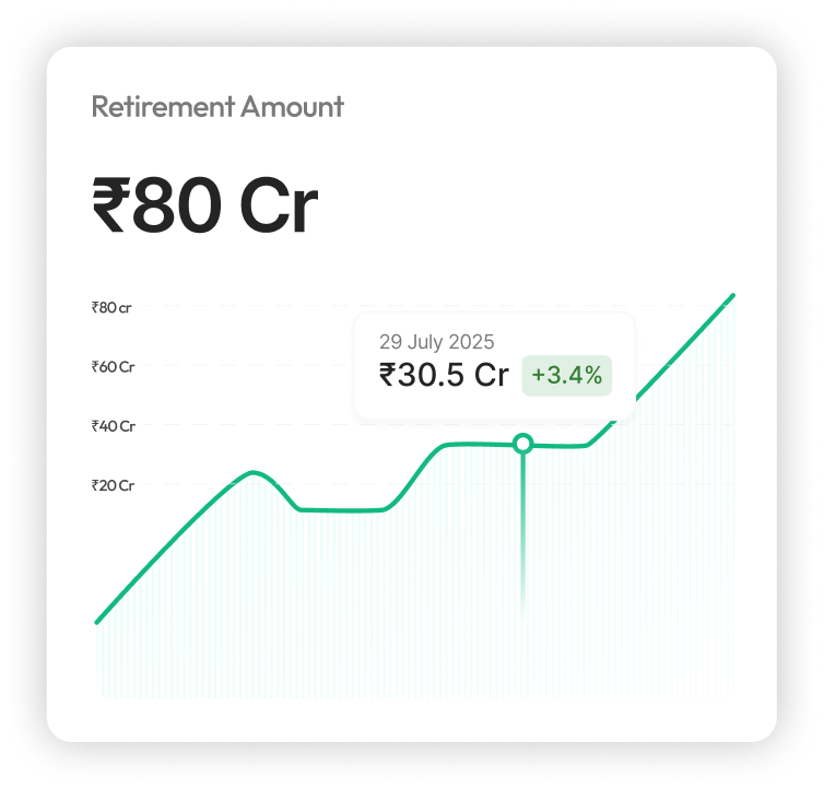 Asset Generated Dashboard